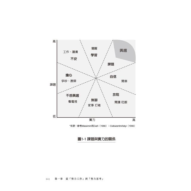 沉浸式思考：自我革命，改变人生