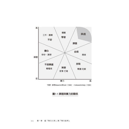 沉浸式思考：自我革命，改变人生